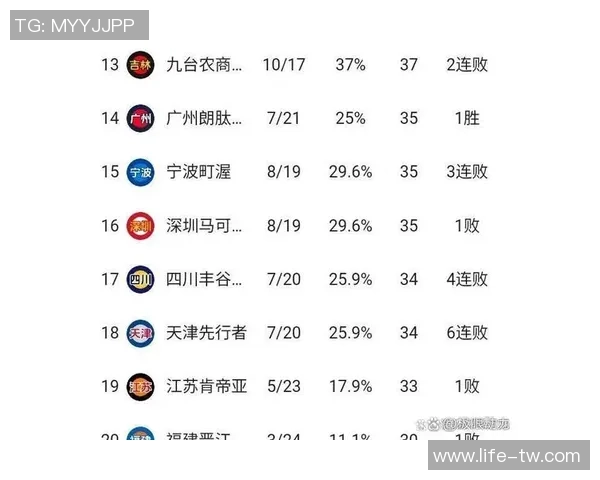 CBA精彩对决直播深圳队迎战山西队全场战况实时更新