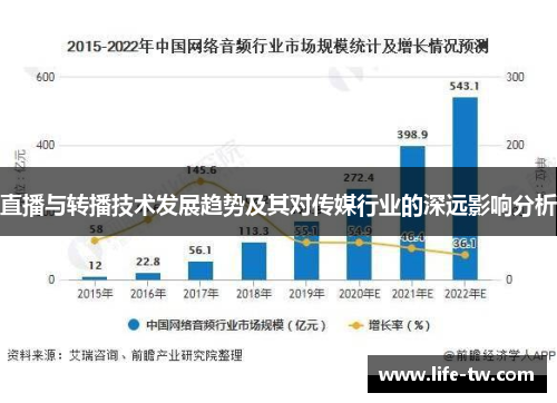 直播与转播技术发展趋势及其对传媒行业的深远影响分析