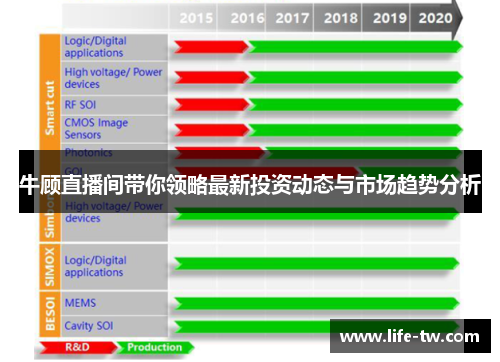 牛顾直播间带你领略最新投资动态与市场趋势分析