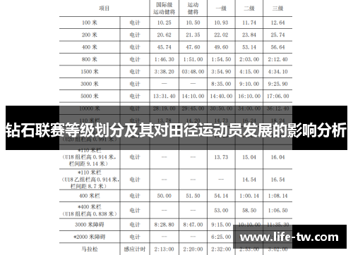 钻石联赛等级划分及其对田径运动员发展的影响分析